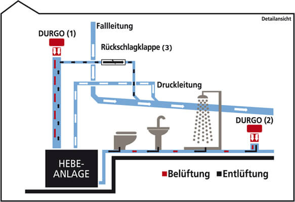 Belüftungsventil Abwasserleitungen DN50 