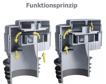 Rohrbelüfter Funktionsprinzip